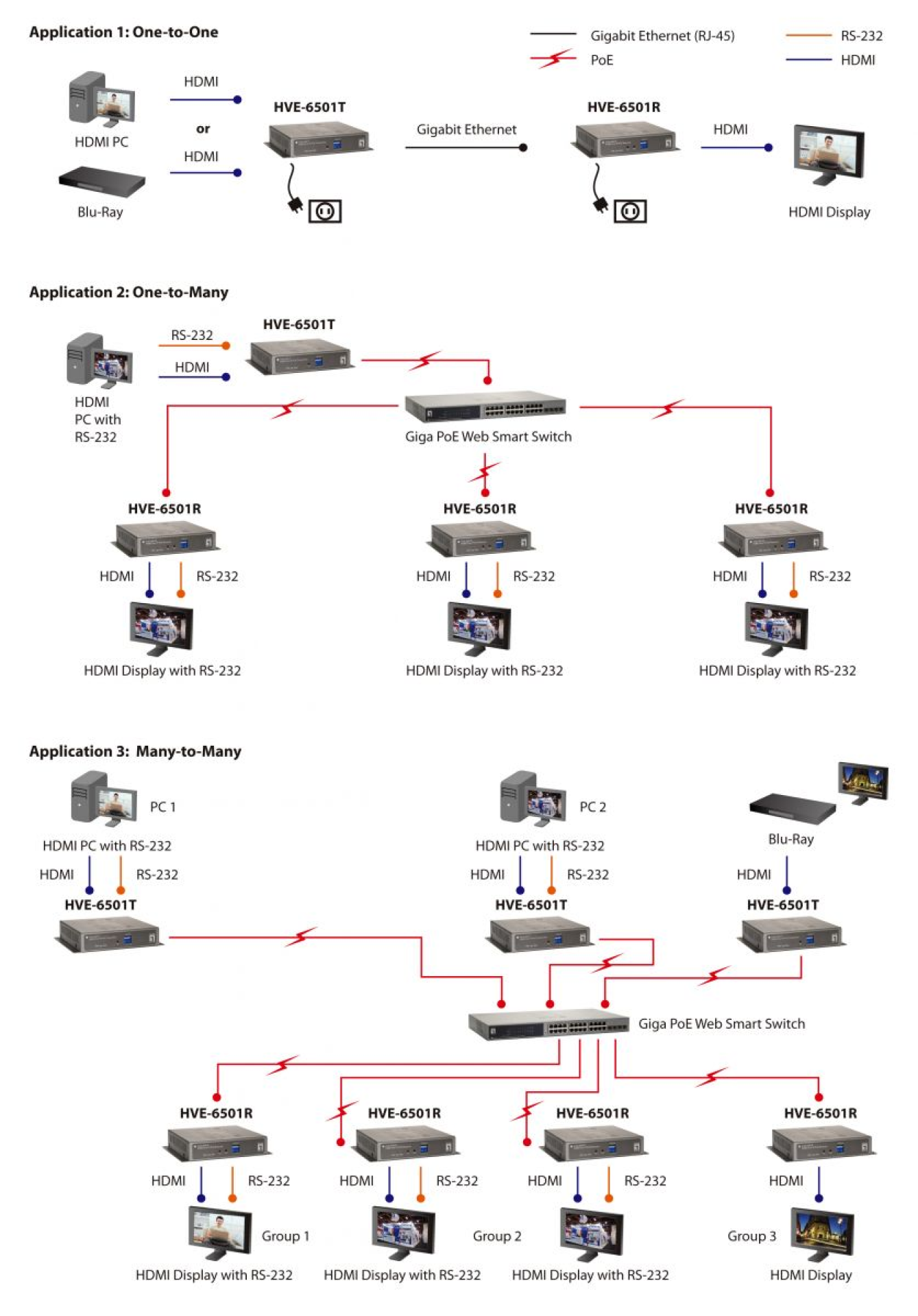 HDMI über IP PoE-Empfänger