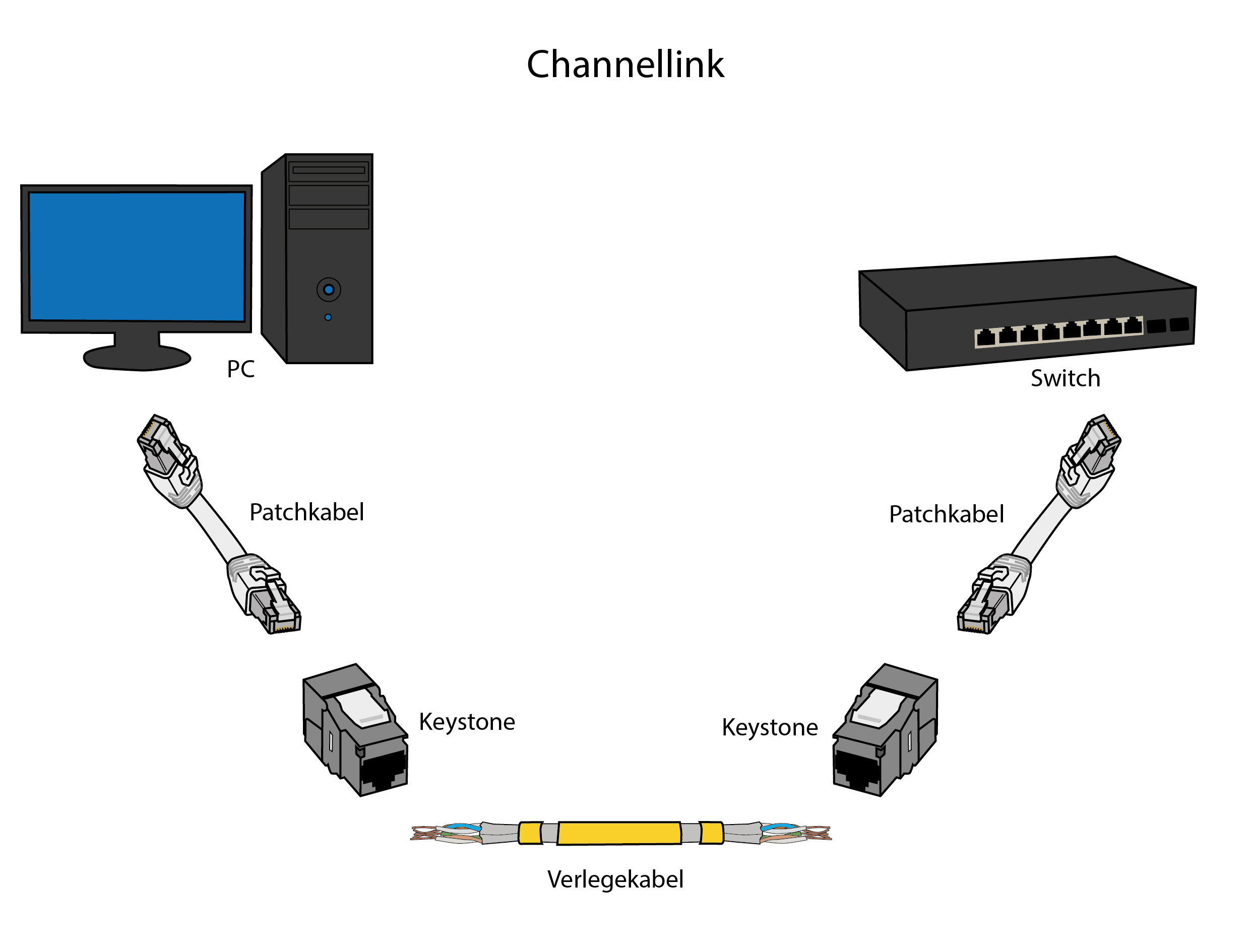 Channellink