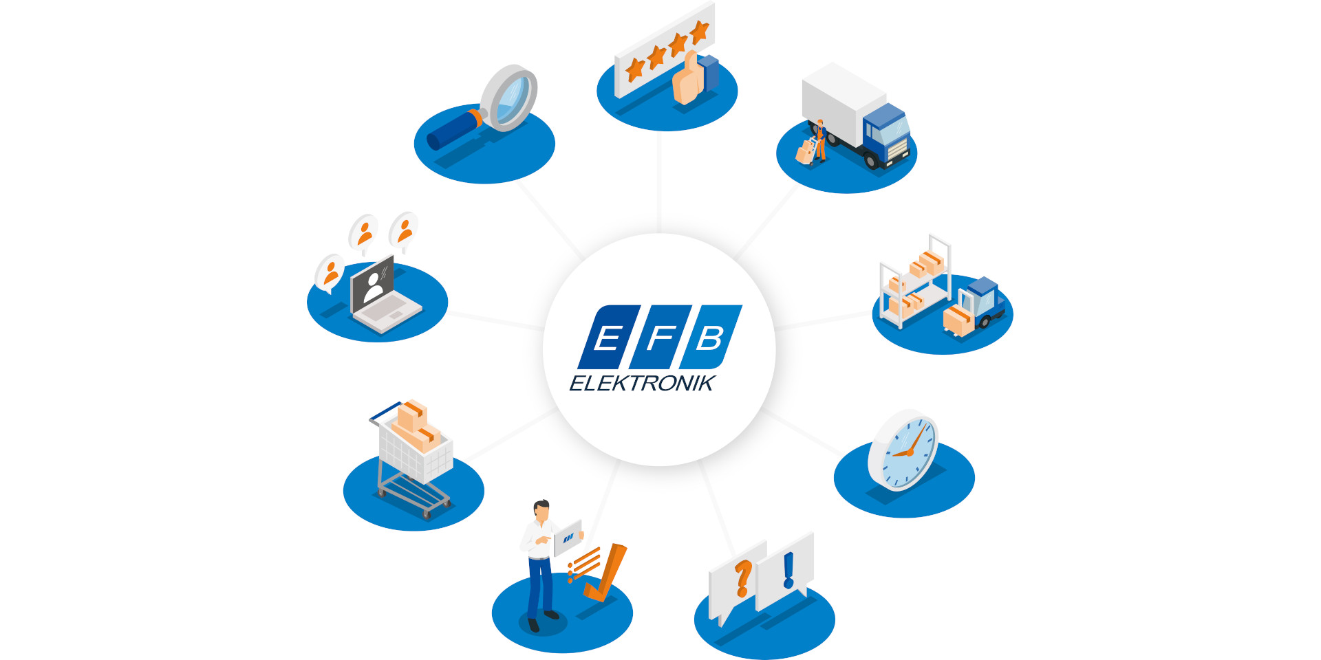 Gesamtkaufprozess EFB-Elektronik