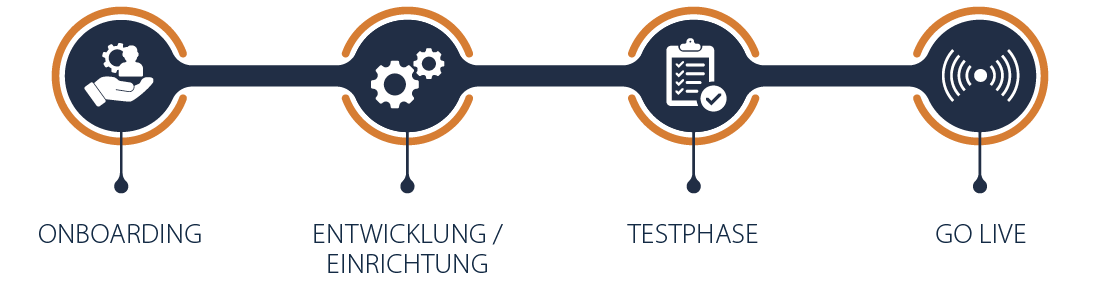 Milestones in der EDI-Anbindung bei EFB-Elektronik